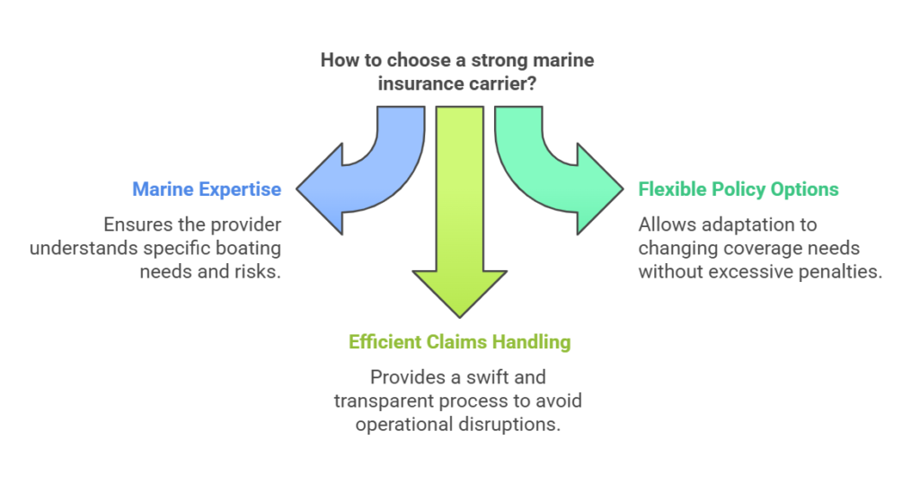 Traits of a Strong Marine Insurance Carrier