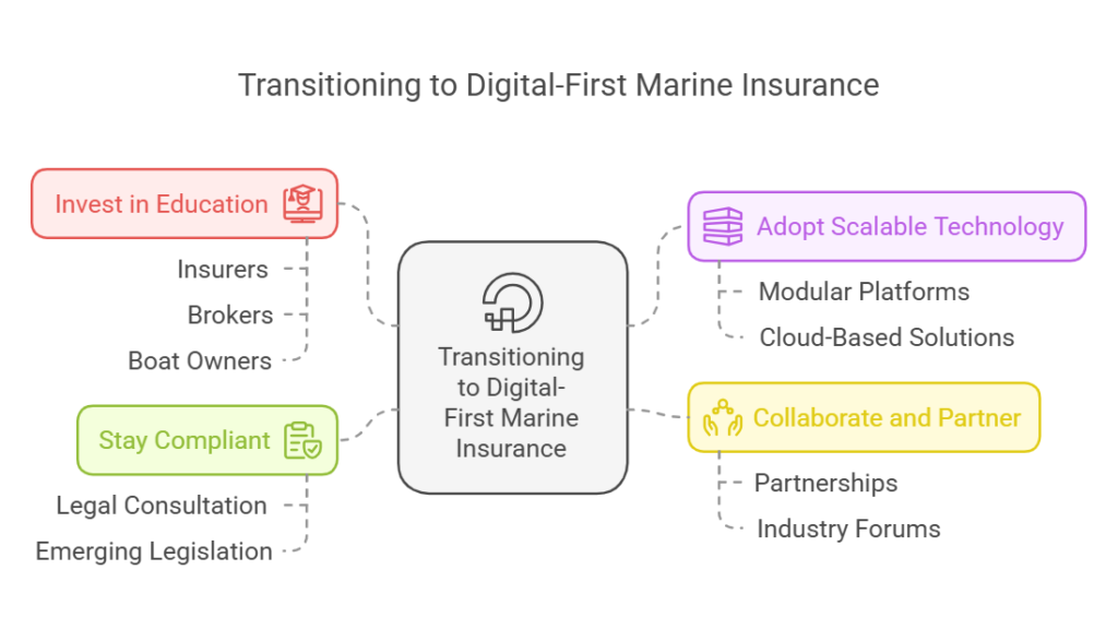 Preparing for the Shift to Marine Insurance Digital-First