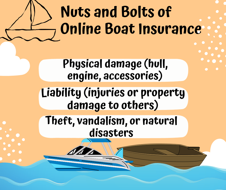 can you get boat insurance online