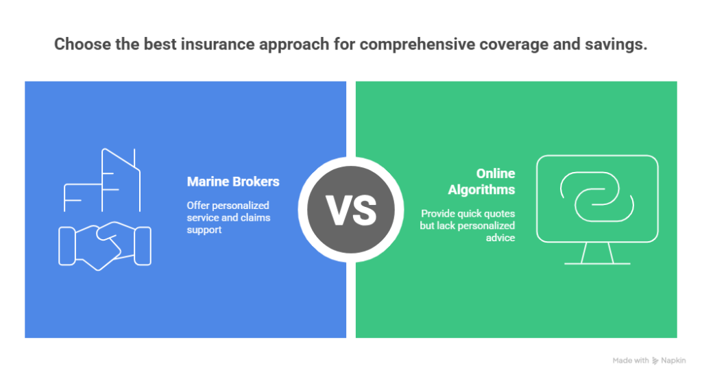 The Broker vs. Algorithm Smackdown – How to Shop Smart n