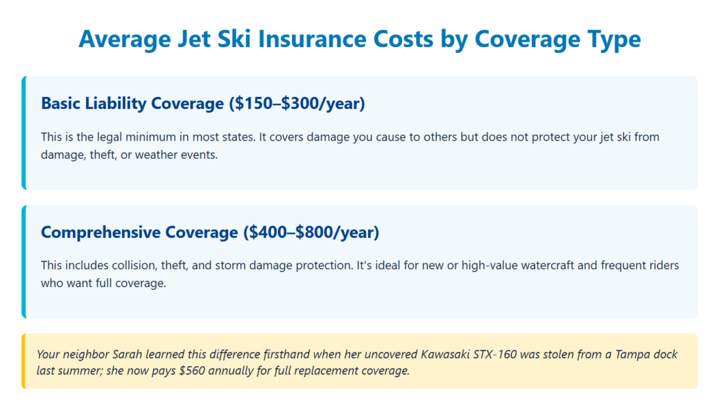 How Much Is Jet Ski Insurance: average jet ski insurance costs