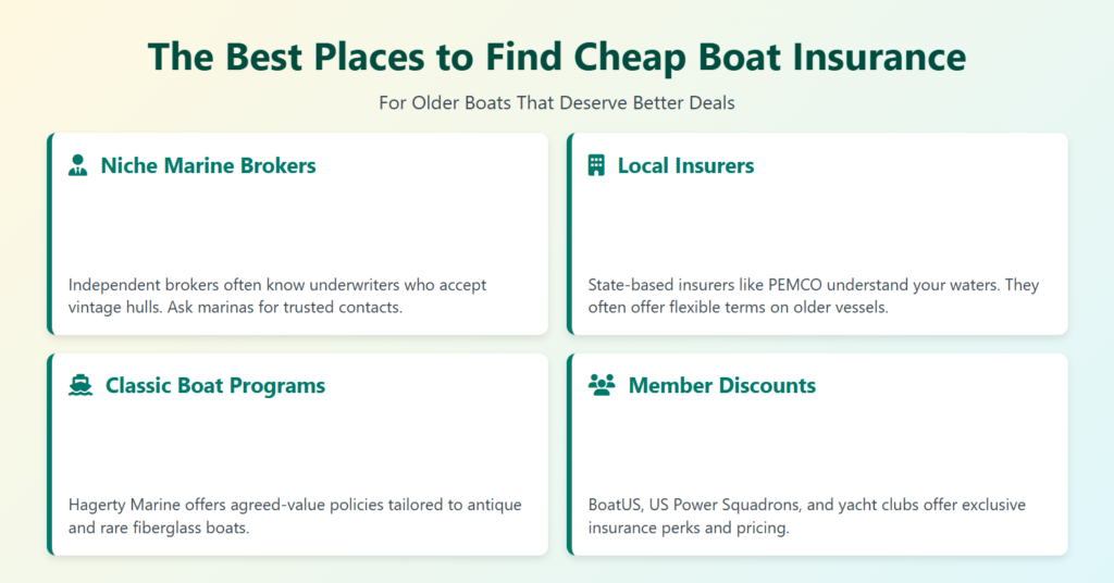 best places to find cheap boat insurance