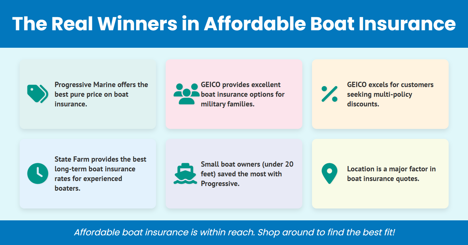 the real winners in affordable boat insurance