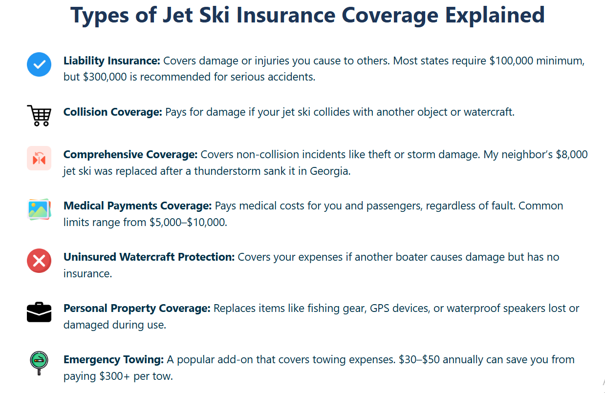 types of jet ski insurance
