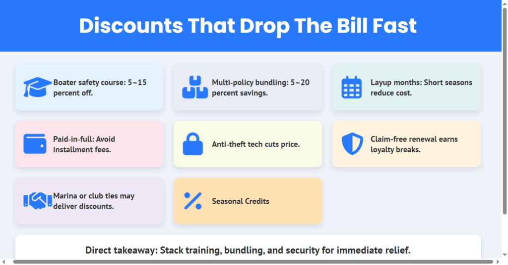 discounts that drop the bill fast