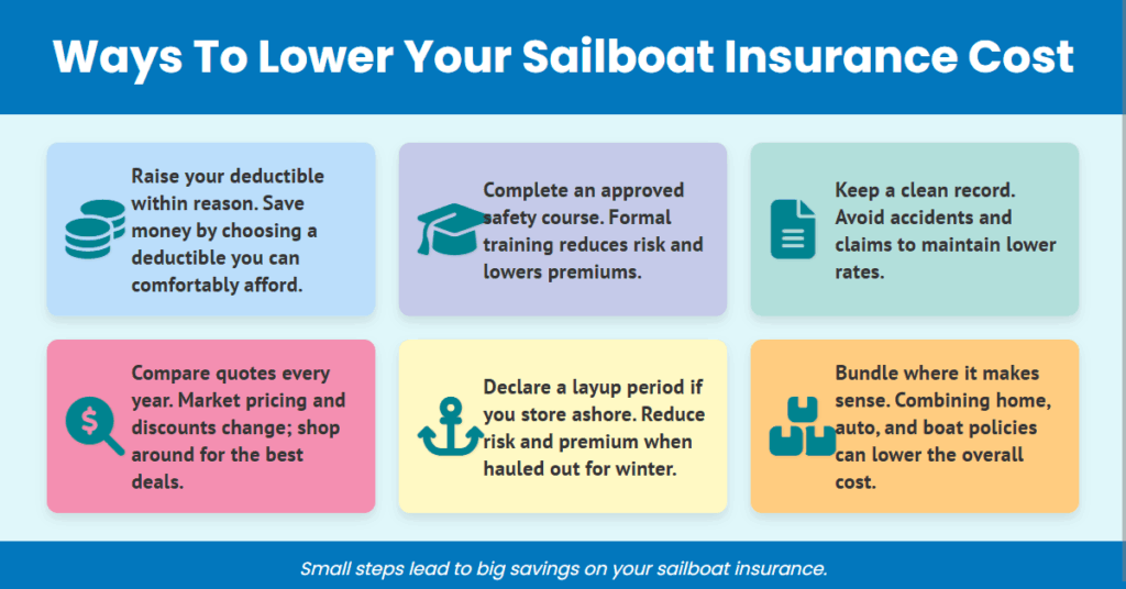 ways to lower your sailboat insurance cost