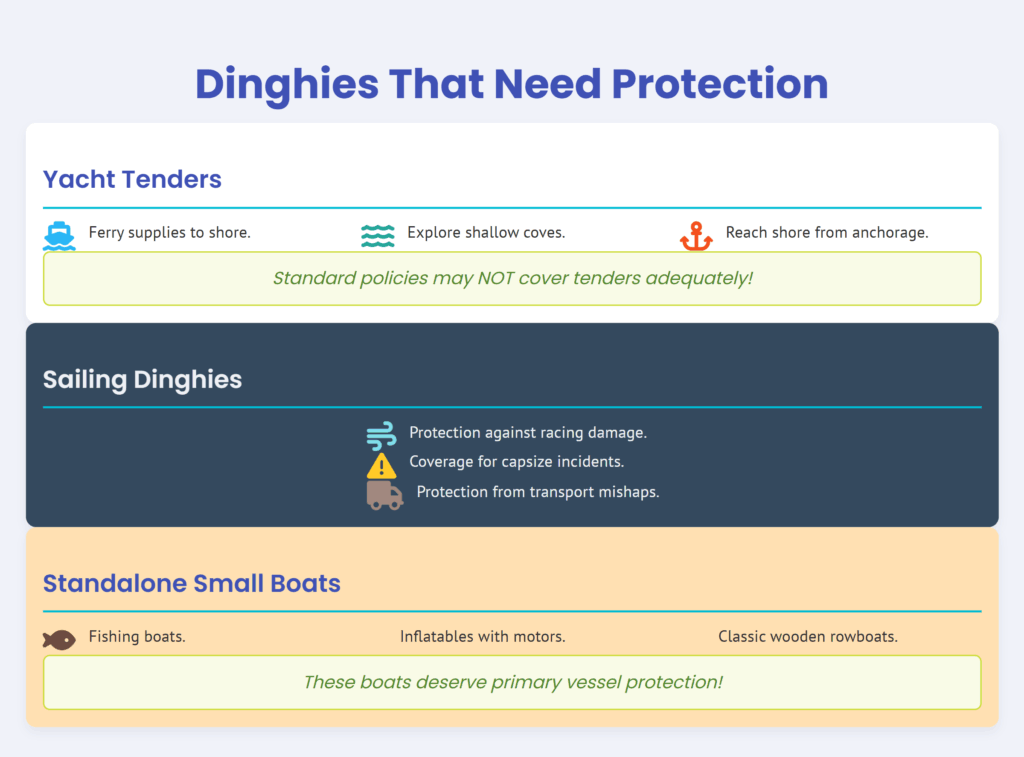 dinghy insurance - dinghies that need protection