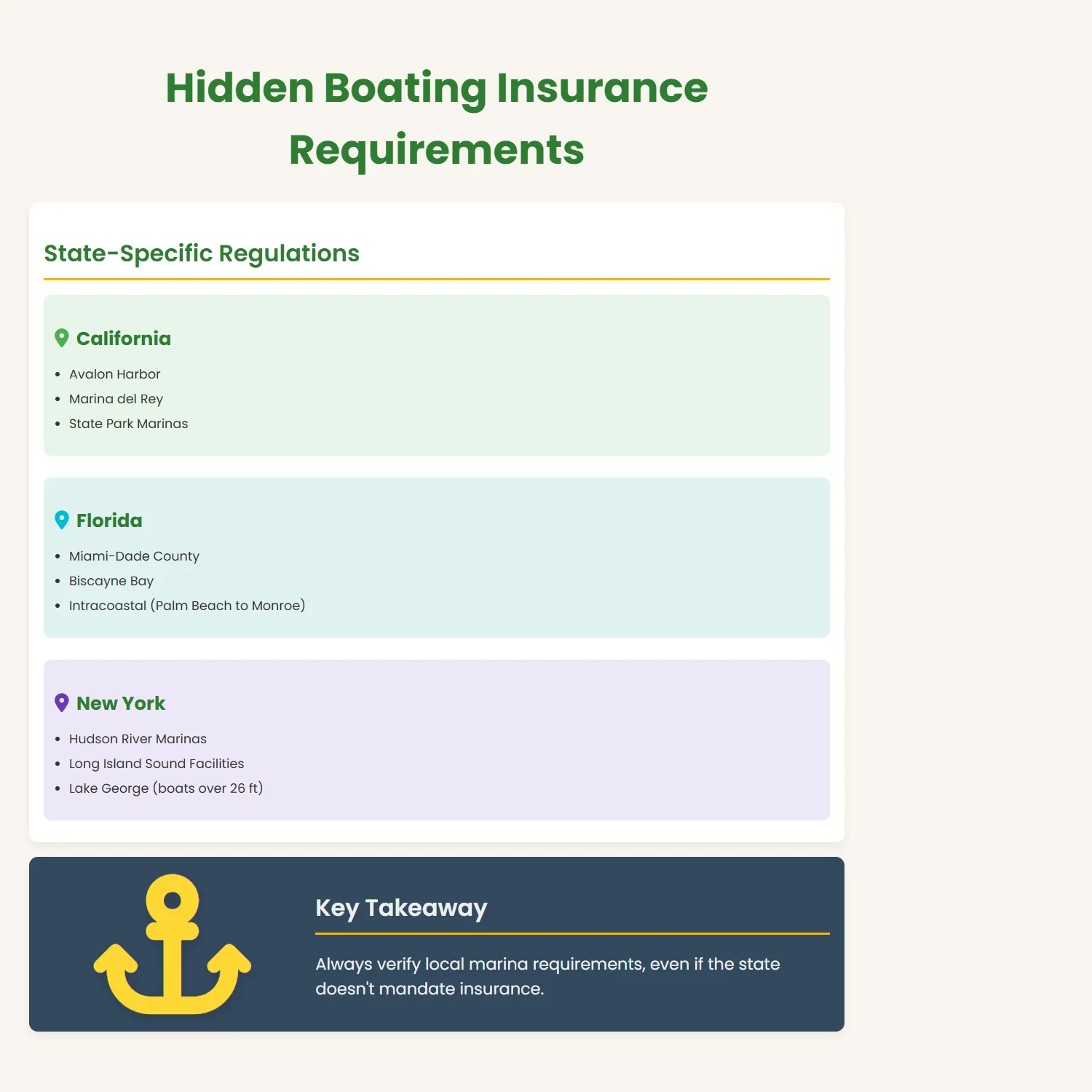 hidden boat insurance requirements