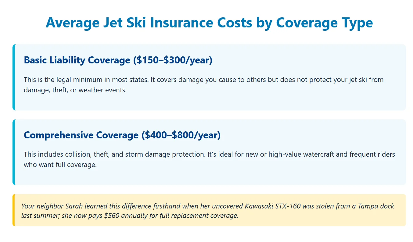How Much Is Jet Ski Insurance: average jet ski insurance costs