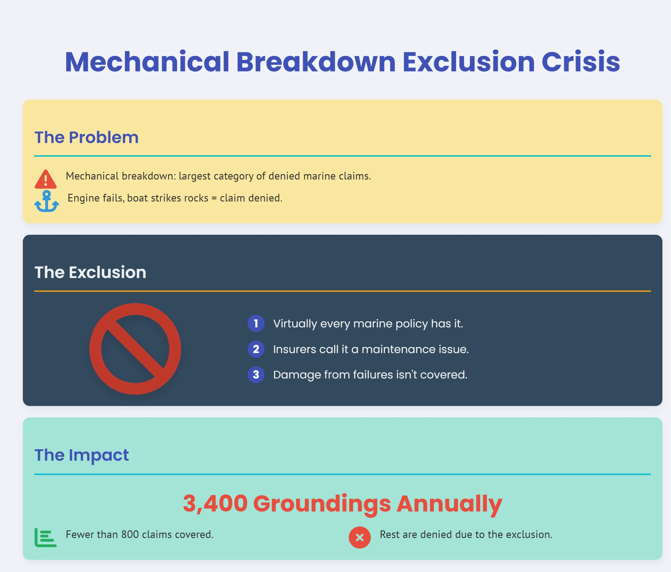 mechanical breakdown exclusion crisis