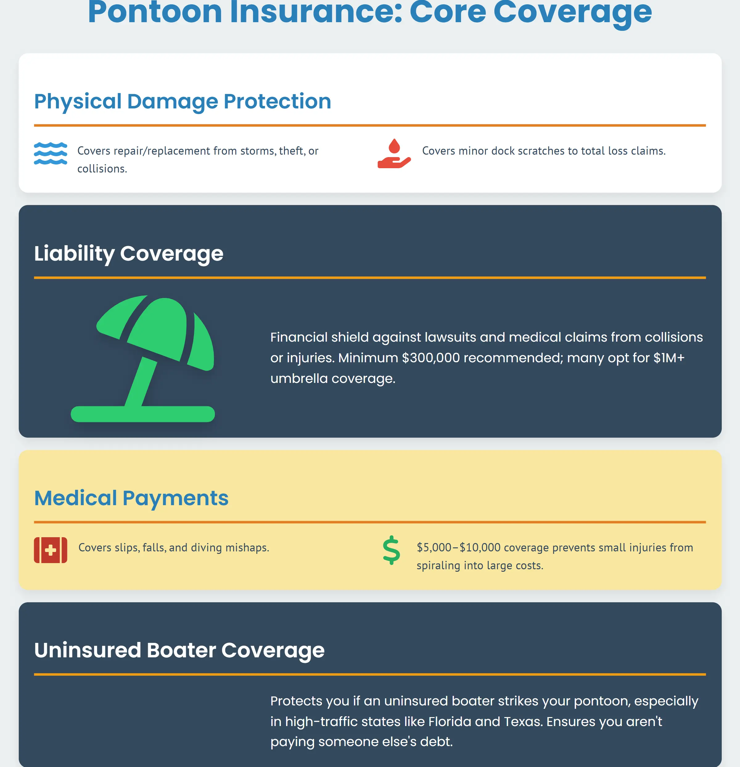 pontoon insurance coverage